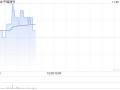 中国通号公布9月至10月在轨道交通市场共中标十个重要项目