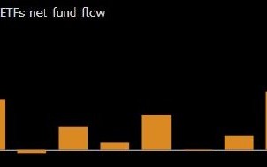 美国比特币ETF的月度资金流入势将创纪录高点