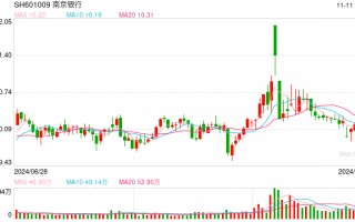 南京银行等多家上市银行获重要股东增持