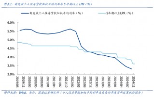 福州首套房贷利率今日起调整至3.1% 近期多地上调首套房贷利率