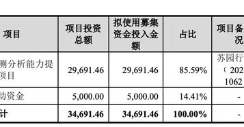 估值猛涨！又跌！背后玄机重重！胜科纳米实控人负债上亿引关注……