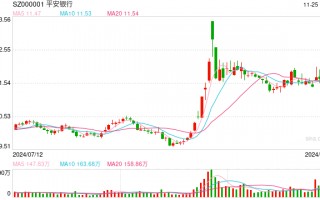 上市银行中期“红包”已发放183.72亿元  本周还有近40亿元将“到账”