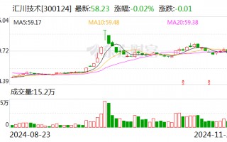 汇川技术：公司未参与华为本轮人形机器人产业合作项目