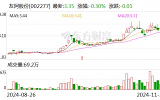 友阿股份：筹划发行股份及支付现金方式购买资产事项 股票停牌