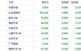 市场热议比亚迪“降价通牒”：行业销量景气背后盈利困境仍难破