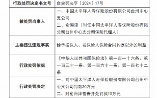 太保寿险台州中心支公司被罚30万元：因给予投保人、被保险人保险合同约定以外的利益