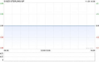 STERLING GP发盈喜 预期中期业绩同比扭亏为盈至不少于300万港元