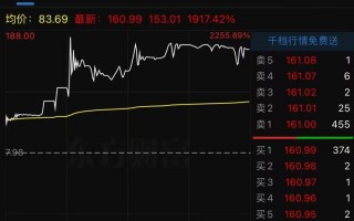 首日暴涨超1917%！超级"大肉签"，紧急发声！