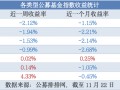 今日必读：公募基金打响业绩“排位战” 一批产品基金经理变更