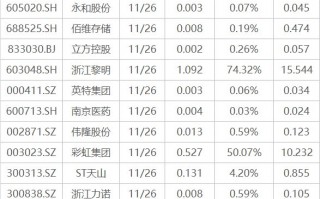 下周影响市场重要资讯前瞻：11月PMI数据将公布，这些投资机会最靠谱