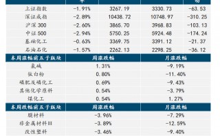 【国金化工新材料-行业周报】化工风起，建议关注涨价机会（2024-11-24）