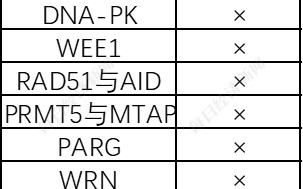 创新药企无奈上小红书融资背后：“合成致死”赛道“又火又卷”  但多个单靶点此前频频爆雷