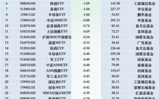 最不受欢迎ETF：11月27日华夏科创50ETF遭净赎回5.86亿元，易方达科创板50ETF遭净赎回4.40亿元