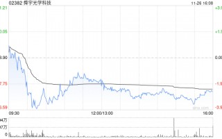 招银国际：维持舜宇光学科技“买入”评级 目标价72.52港元