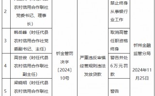 代县农村信用合作联社违法发放贷款：时任理事长被禁业终身 时任主任被取消高管任职资格终身