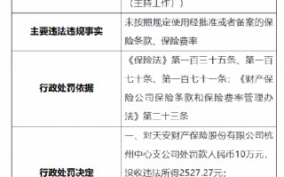 天安财险杭州中心支公司被罚10万元：因未按照规定使用经批准或者备案的保险条款、保险费率