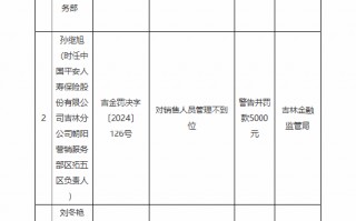 平安人寿吉林分公司朝阳营销服务部被罚：因对销售人员管理不到位