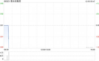 德永佳集团将于2025年1月8日派发特别股息每股0.03港元