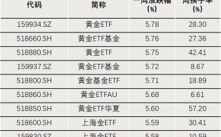 “抄底”资金，出手了！