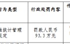 内蒙古呼和浩特金谷农村商业银行因违反金融统计管理规定被罚93.3万元