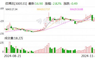 优博讯：控股股东拟减持公司不超3%股份