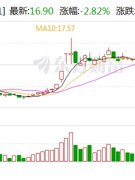 优博讯：控股股东拟减持公司不超3%股份