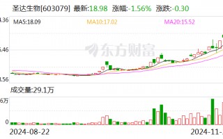 圣达生物：叶酸是我公司主营产品之一，叶酸原材料均为外购