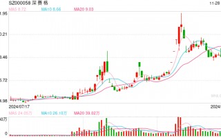 并购重组迎来利好，深圳本地股早盘拉升，涨停公司最新回应！