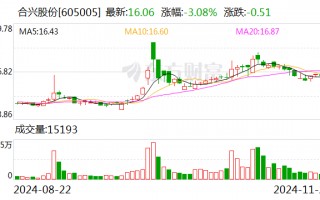 合兴股份：嘉兴项目将主要生产新能源电动汽车及智能驾驶和智能座舱系统等领域的产品