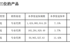 投连险遭大规模退保超40亿 弘康人寿前三季度保费净利双双跳水