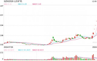 山东矿机9日开盘跌停 此前曾澄清“未布局人形机器人”