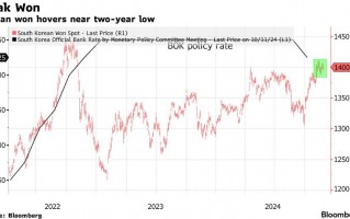 “特朗普2.0”给经济蒙上阴影 市场预计韩国央行周四按兵不动