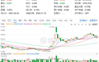 锂电尾盘爆发，化工深V反转！化工ETF（516020）大涨2.07%，终结日线三连阴！资金跑步进场