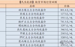 【民生能源 周泰团队】煤炭日报：1-10月全球海运煤炭贸易量同比增长2.3%