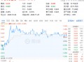 吃喝板块逆市上扬，食品ETF（515710）盘中上探1.44%！机构：2025年食饮行业或将转入复苏阶段