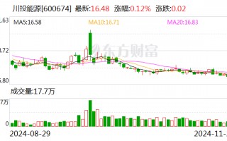 川投能源：控股股东川投集团与四川省能源投资集团有限责任公司筹划战略重组