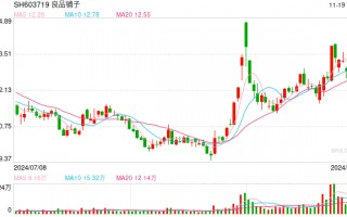 良品铺子洗脱“配料表造假”嫌疑，但代工模式引来的“打假”不会停止