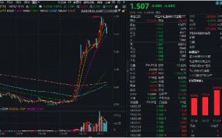 金融科技ETF（159851）标的指数单周下跌超5%，机构：基本面预期仍在