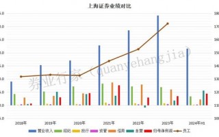 2023年终奖去那了？上海证券！