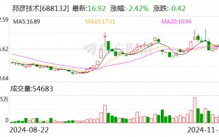 邦彦技术拟收购星网信通控股权 整合产业链增强协同效应