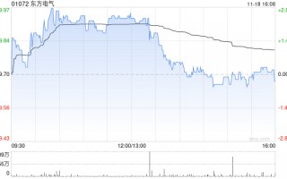 东方电气公布27.5万股将于11月25日上市流通