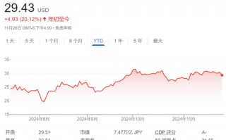 仕途不顺但投资出色！日本首相四年炒股爆赚100%，完胜东证指数