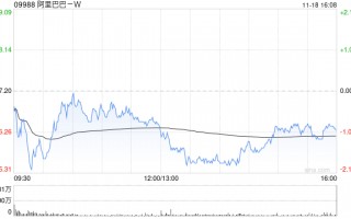 美银证券：下调阿里巴巴-SW目标价至109港元 FY2025Q2业绩大致符合市场预期