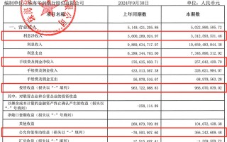 三季度亏损超3亿，今年以来罚没超千万，华润银行困局何解？