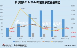 科沃斯“扫地茅”光环不再：依赖“国补” 利润大减近70% 一哥地位已然不保、股价“脚踝斩”