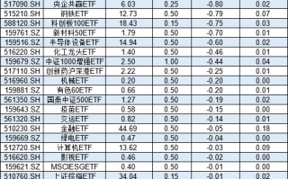 国泰基金46只股票ETF去年给基民亏30亿，却收5亿管理费！ETF亏损基金公司是否有责任？业内人士解读