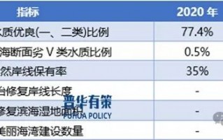 2024-2030年水环境治理行业细分市场调研及投资可行性分析报告