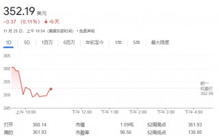 特斯拉盘前再大涨！瑞银泼冷水：市值飙涨源于动物精神而非基本面向好