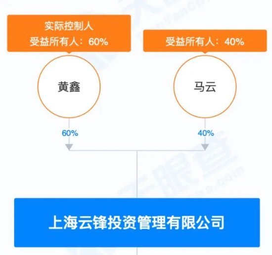 马云旗下基金，突遭大幅减资？最新回应！  第3张