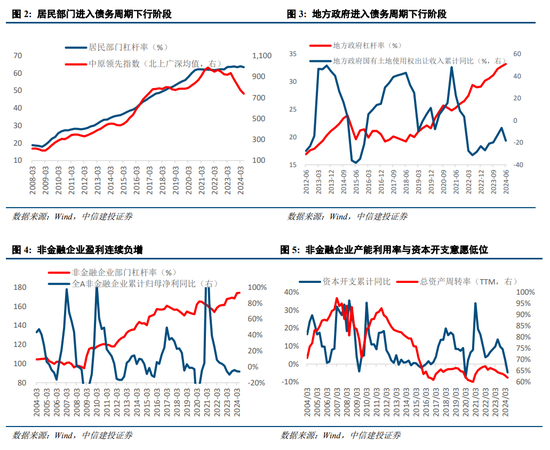 中信建投陈果：我国化债背景及思路与2012年欧元区有诸多相似性，正向“漂亮地去杠杆”转变  第2张